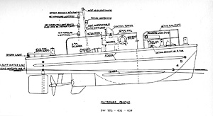 Sea Mule Outboard Profile